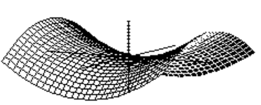 <strong>Choose the graph of the equation. - z=x^{2}-y^{2} </strong> A) B) C) D)