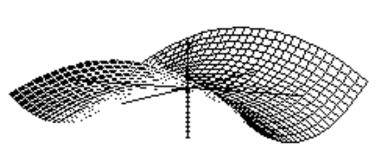 <strong>Choose the graph of the equation. - z=x^{2}-y^{2} </strong> A) B) C) D)