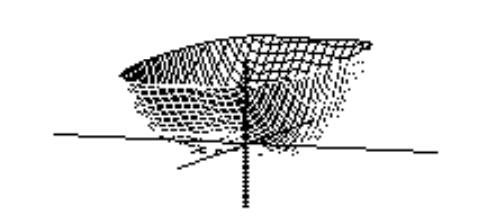  Choose the graph of the equation. - z=-x^{4}-4 x y-2 y^{2}+\frac{1}{16}  A)     B)    C)     D)    