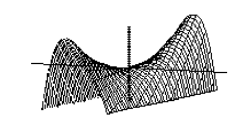  Choose the graph of the equation. - z=-x^{4}-4 x y-2 y^{2}+\frac{1}{16}  A)     B)    C)     D)    