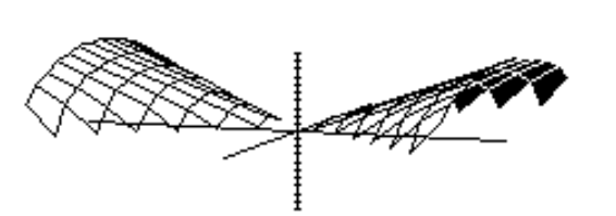  Choose the graph of the equation. - z=-x^{4}-4 x y-2 y^{2}+\frac{1}{16}  A)     B)    C)     D)    