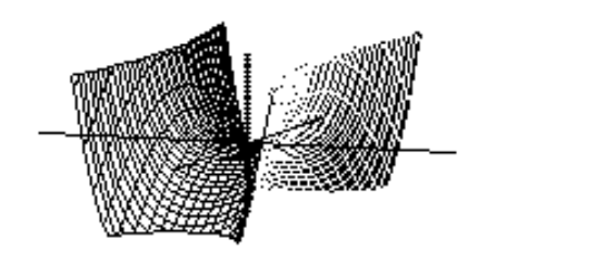  Choose the graph of the equation. - z=-x^{4}-4 x y-2 y^{2}+\frac{1}{16}  A)     B)    C)     D)    
