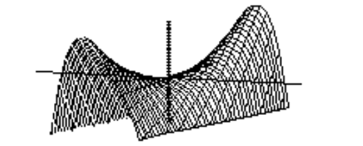  Choose the graph of the equation. - z=-y^{4}-4 x y-2 y^{2}+\frac{1}{16}  A)     B)    C)     D)    