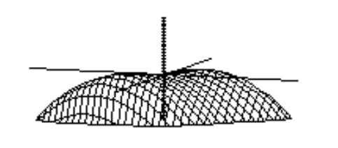  Choose the graph of the equation. - z=-y^{4}-4 x y-2 y^{2}+\frac{1}{16}  A)     B)    C)     D)    