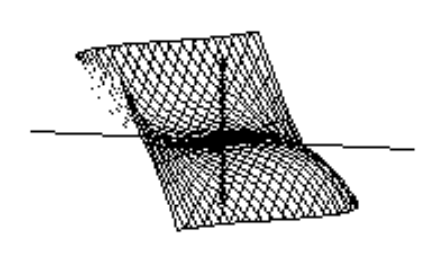  Choose the graph of the equation. - z=y^{4}+x^{2}-2 y^{2}-\frac{17}{16}  A)     B)    C)     D)    