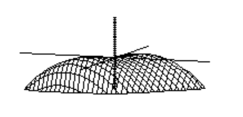  Choose the graph of the equation. - z=y^{4}+x^{2}-2 y^{2}-\frac{17}{16}  A)     B)    C)     D)    