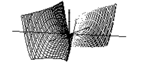  Choose the graph of the equation. - z=-x^{4}+y^{4}+2 x^{2}-2 y^{2}+\frac{1}{16}  A)     B)    C)     D)    