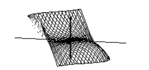  Choose the graph of the equation. - z=-x^{4}+y^{4}+2 x^{2}-2 y^{2}+\frac{1}{16}  A)     B)    C)     D)    