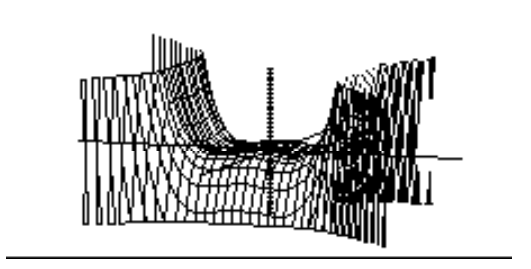  Choose the graph of the equation. - z=-x^{4}+y^{4}+2 x^{2}-2 y^{2}+\frac{1}{16}  A)     B)    C)     D)    