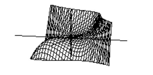  Choose the graph of the equation. - z=-x^{4}+y^{4}+2 x^{2}-2 y^{2}+\frac{1}{16}  A)     B)    C)     D)    