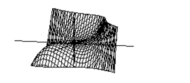  Choose the graph of the equation. - z=-3 x y-x^{3}+y^{3}+\frac{1}{8}  A)     B)    C)     D)    