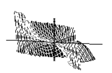  Choose the graph of the equation. - z=-3 x y+x^{3}-y^{3}+\frac{1}{8}  A)     B)    C)     D)    