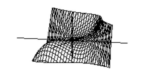  Choose the graph of the equation. - z=-3 x y+x^{3}-y^{3}+\frac{1}{8}  A)     B)    C)     D)    