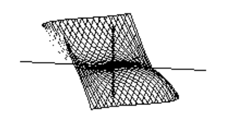  Choose the graph of the equation. - z=-3 x y+x^{3}-y^{3}+\frac{1}{8}  A)     B)    C)     D)    
