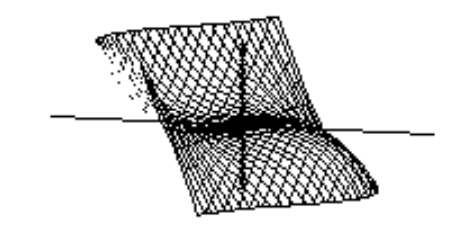  Choose the graph of the equation. - z=-2 x^{3}-3 y^{4}+6 x y^{2}+\frac{1}{16}  A)     B)    C)     D)    