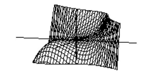  Choose the graph of the equation. - z=-2 x^{3}-3 y^{4}+6 x y^{2}+\frac{1}{16}  A)     B)    C)     D)    