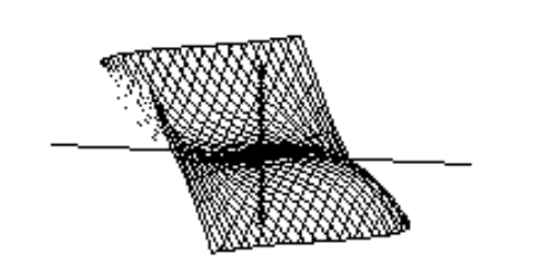  Choose the graph of the equation. - \mathrm{z}=\frac{3}{2} \mathrm{y}-\frac{1}{2} \mathrm{y}^{3}-\mathrm{x}^{2} \mathrm{y}+\frac{1}{16}  A)     B)    C)     D)    