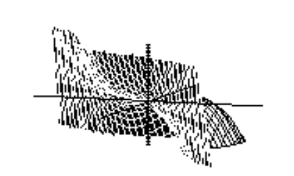  Choose the graph of the equation. - \mathrm{z}=\frac{3}{2} \mathrm{y}-\frac{1}{2} \mathrm{y}^{3}-\mathrm{x}^{2} \mathrm{y}+\frac{1}{16}  A)     B)    C)     D)    