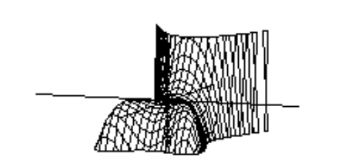  Choose the graph of the equation. - \mathrm{z}=\frac{3}{2} \mathrm{y}-\frac{1}{2} \mathrm{y}^{3}-\mathrm{x}^{2} \mathrm{y}+\frac{1}{16}  A)     B)    C)     D)    