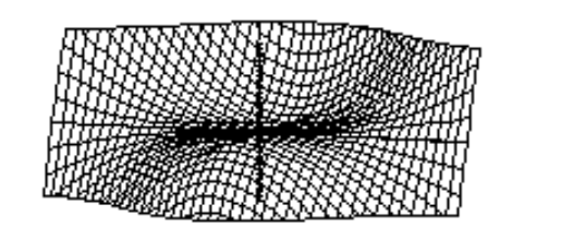  Choose the graph of the equation. - \mathrm{z}=\frac{3}{2} \mathrm{y}-\frac{1}{2} \mathrm{y}^{3}-\mathrm{x}^{2} \mathrm{y}+\frac{1}{16}  A)     B)    C)     D)    