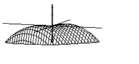  Choose the graph of the equation. - z= x^{4}-2 x^{2}+ y^{2}-\frac{17}{16}  A)     B)    C)     D)    