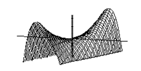  Choose the graph of the equation. - z= x^{4}-2 x^{2}+ y^{2}-\frac{17}{16}  A)     B)    C)     D)    