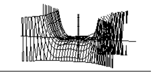  Choose the graph of the equation. - z= x^{4}-2 x^{2}+ y^{2}-\frac{17}{16}  A)     B)    C)     D)    