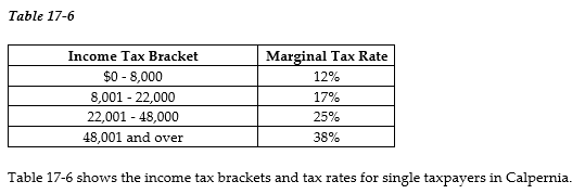   -Refer to Table 17-6. How much income tax does Sasha pay if she is a single taxpayer with an income of $60,000? A)  $22,800 B)  $14,400 C)  $13,800 D)  $13,642