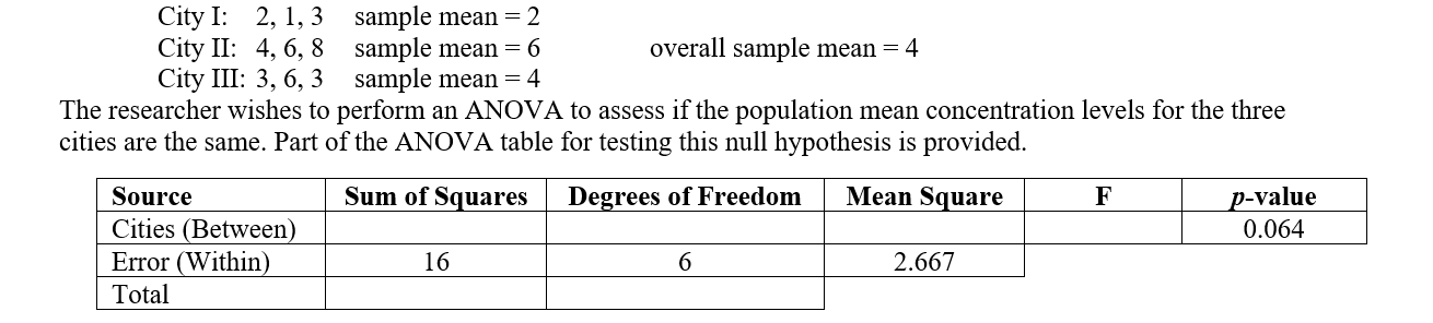 Use the following information for questions: A study was conducted to compare the mean sulfur dioxide concentrations for three cities. Independent random samples were obtained from each city and the concentration levels along with some summaries are provided below: -Some values in the ANOVA table are missing. Complete the ANOVA table. Specifically show your work for finding the SSGroups (or SS Between Cities)
