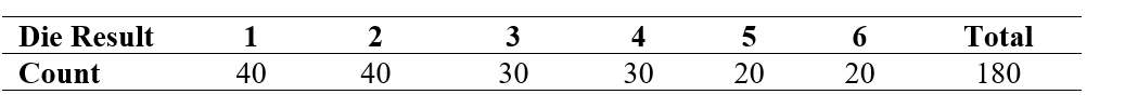 Use the following information for questions:  A gambler wanted to test whether or not a die was fair. He rolled the die 180 times and got the results shown below. For example, the number  1  appeared on 40 rolls.   -What is the null hypothesis for this chi-square goodness of fit test? A)  The probabilities of a 1, 2, …, 6 are 40/180, 40/180, …, 20/180, respectively. B)  The die is not fair: the probabilities of getting a particular number (e.g.  1 )  are not all equal. C)  The die is fair: the probability of getting any particular number (e.g.  1 )  is 1/6. D)  None of the above