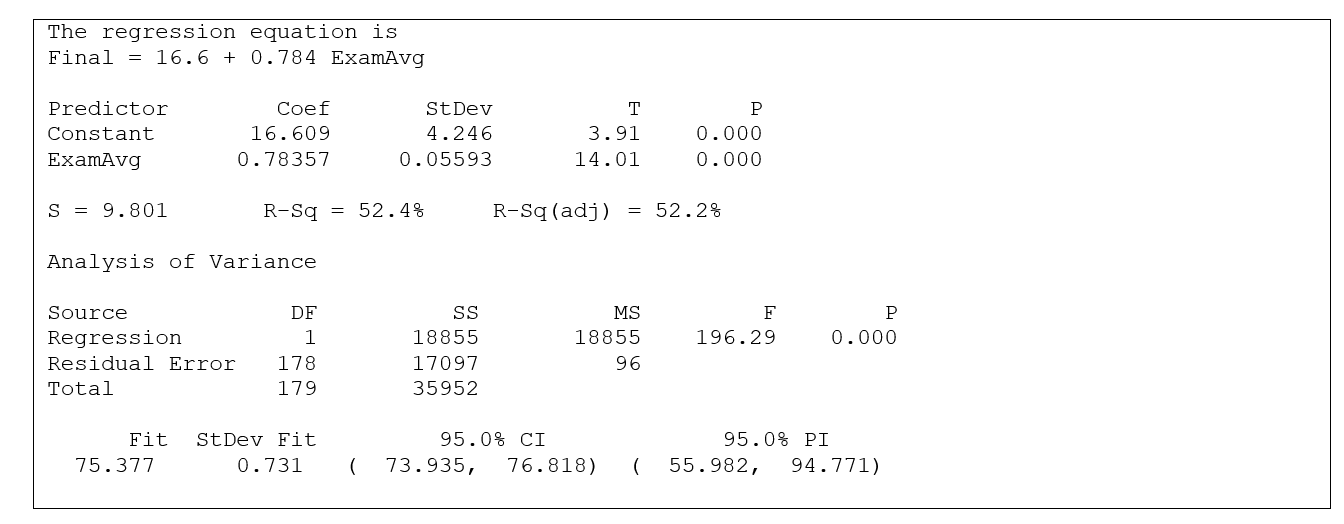  Use the following information for questions:  Grades for a random sample of students who have taken statistics from a certain professor over the past 20 year were used to estimate the relationship between y = grade on the final exam and x = average exam score (for the three exams given during the term) .   -The results for a test of H<sub>0</sub>: \beta <sub>1</sub> = 0 versus H<sub>a</sub> \beta <sub>1</sub>  \neq  0 show that A)  the null hypothesis can be rejected because t = 3.91 and the p-value = 0.000. B)  the null hypothesis can be rejected because t = 14.01 and the p-value = 0.000. C)  the null hypothesis cannot be rejected because t = 3.91 and the p-value = 0.000. D)  the null hypothesis cannot be rejected because t = 14.01 and the p-value = 0.000. 