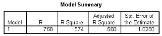 Use the following information for questions:  The heights (in inches) and foot lengths (in centimeters) of 32 college men were used to develop a model for the relationship between height and foot length. The scatterplot shows that a linear model is appropriate. SPSS output is provided below.       -How much would you expect foot length to increase for each 1-inch increase in height? Include the units.