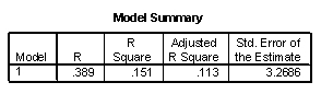 Use the following information for questions: A consumer agency employee has been researching and testing food products for months. He is convinced that the dimensions of the packaging used for dry goods (crackers, cookies, cereal, etc) all satisfy a certain ratio. He will try to model the relationship between the minimum width of a box and the height of the box, to see if he can predict the height of the box from the minimum width (both measured in inches). Data is collected on 24 randomly selected products. The scatterplot shows that a linear model is appropriate. (Partial) SPSS output is provided below.      -What are the response and explanatory variables in this study?