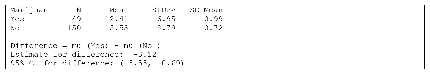  Use the following information for questions: In the survey of a random sample of students at a university, two questions were  How many hours per week do you usually study?  and  Have you smoked marijuana in the past six months?  An analysis of the results produced the following Minitab output:   -What is the appropriate alternative hypothesis for this question? A)  H<sub>a</sub>:  µ_1 - µ_2  = 0 B)  H<sub>a</sub>:  \overline{x}_1  -  \overline{x}_2  < 0 C)  H<sub>a</sub>:  \overline{x}_1 -  \overline{x}_2   \neq  0 D)  H<sub>a</sub>:  µ_1 - µ_2  < 0 