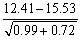Use the following information for questions: In the survey of a random sample of students at a university, two questions were  How many hours per week do you usually study?  and  Have you smoked marijuana in the past six months?  An analysis of the results produced the following Minitab output:   -Which of the following is the appropriate unpooled test statistic for determining if there is a difference in average study hours per week for the two groups? A)  t =   B)  t =   C)  t =   D)  t =  