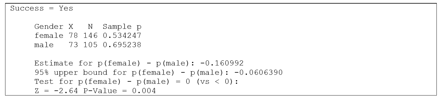 Use the following information for questions: Data were collected by giving a survey to a random sample of students at a university. One question asked was:  Do you believe in extraterrestrial life? Here is a comparison of the proportions of males and females that said  yes :      Subscripts in these questions are 1 = females, 2 = males. -How is the p-value for this test found? A)  The area to the left of -2.64 under the standard normal distribution. B)  The area to the right of -2.64 under the standard normal distribution. C)  The area to the left of -2.64 under a t distribution with 72 degrees of freedom. D)  The area to the right of -2.64 under a t distribution with 72 degrees of freedom.