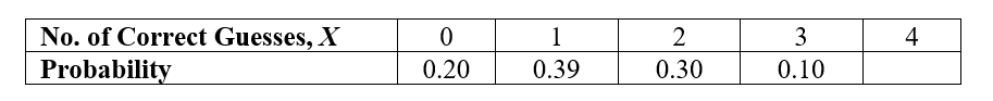 Use the following information for questions:  In an experiment, a person guesses which one of three different cards a researcher has randomly picked (and hidden from the person who guesses). This is repeated four times, replacing the cards each time. Let X = number of correct guesses in the four tries. The probability distribution for X, assuming the person is just guessing, is partially provided below.   -What is the value of the missing probability P(X = 4)?