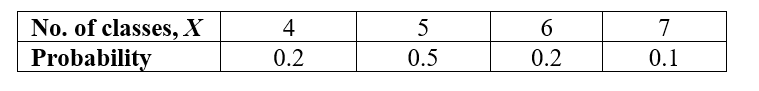 <strong>The following probability distribution is for the random variable X = number of classes for which full time students at a university are enrolled in a semester: What is the mean number (expected value) of courses taken per student?</strong> A) 4 B) 5 C) 5.2 D) 5.5