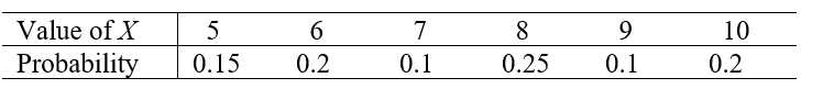 Use the following information for questions: The Southside Bowling Alley has collected data on the number of children that come to birthday parties held at the bowling alley. Let the random variable X = the number of children per party. The distribution for the random variable X is given below. -What is the probability that at least 7 children will come to a party?