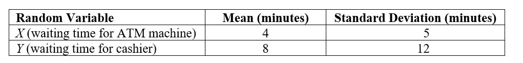 Use the following information for questions:  The time it takes a student to finish buying his/her text books, W, is a normal random variable. This variable W is the sum of two other normal variables, X and Y (W = X + Y) , where X = the time to wait in line at the ATM machine to get cash, and Y = the time to wait in line at the cashier to buy the books. Assume that X and Y are independent normal random variables, with the following means and standard deviations:   -What is the expected time it takes a student to finish buying his/her text books? A)  4 minutes B)  8 minutes C)  12 minutes D)  17 minutes