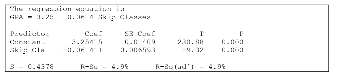 Use the following information for questions: The following output is for a simple regression in which y = grade point average (GPA) and x = number of classes skipped in a typical week. The results were determined using self-reported data for a sample of n = 1,673 students at a large northeastern university. -What is the value of the slope of the sample regression line? Write a sentence that interprets this slope in the context of this situation.