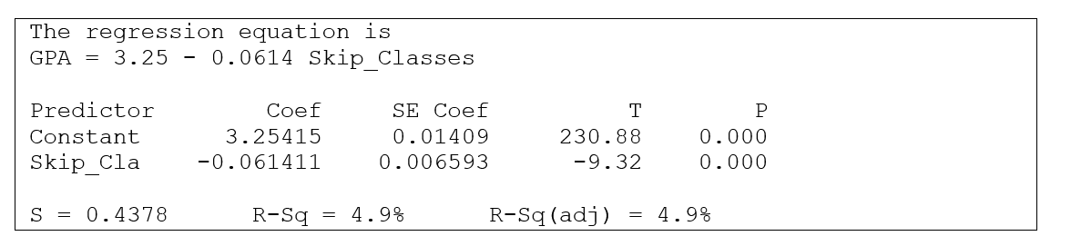 The following output is for a simple regression in which y = grade point average (GPA) and x = number of classes skipped in a typical week. The results were determined using self-reported data for a sample of n = 1,673 at a large northeastern university. What value is given in the output for R<sup>2</sup>? Based on this value, explain whether the association between GPA and classes skipped per week is a strong association or a weak association.