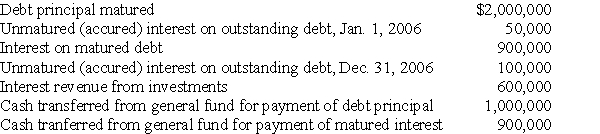 <strong>The following events relate to the City of Willow's debt service funds, which occurred during the fiscal year ended December 31, 2003:   All principal and interest amounts payable in 2006 were paid on time.  -The total amount of expenditures that Willow's debt service funds recognize for the year ended December 31, 2006, is:</strong> A) $900,000 B) $950,000 C) $2,900,000 D) $2,950,000 E) Some other amount <div style=padding-top: 35px> 
