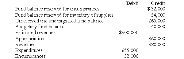 The June 30, 2006, trial balance of Oberon County General Fund included the following balances (there were no estimated or actual other financing sources or other financing uses):    Prepare a working paper to compute the balance of the Unreserved and Undesignated Fund Balance ledger account after the June 30, 2006, closing entries have been posted.