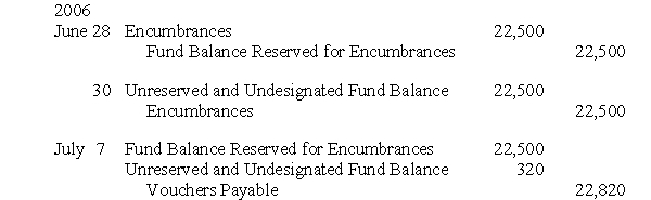 During the months of June and July, 2006, the City of Earhart General Fund had the following journal entries (explanations omitted) pertaining to a purchase order for goods:    Prepare explanations for the three journal entries of the City of Earhart General Fund.