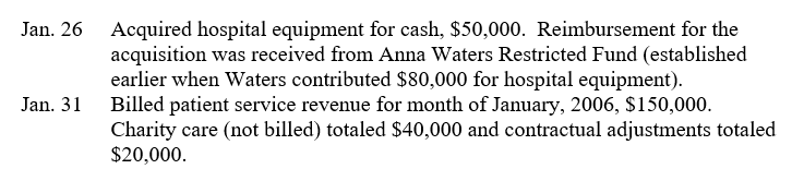 Prepare journal entries (omit explanations) for the following transactions or events of the General Fund and Anna Waters Restricted Fund of Modem Hospital (a nonprofit organization) during January, 2006.