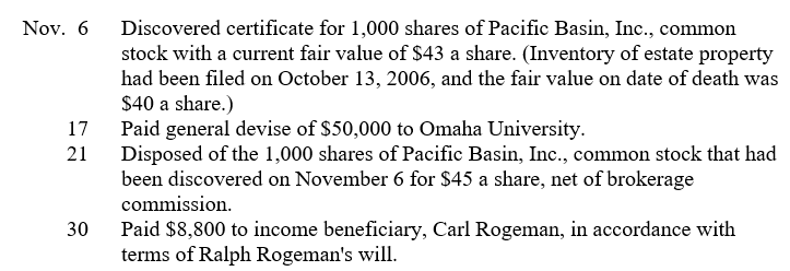 Among the transactions and events of Ruth James, executor of the estate of Ralph Rogeman, for the month of November, 2006, were the following:   Prepare journal entries (with explanations) for the foregoing transactions and events of Ruth James, executor of the estate of Ralph Rogeman.<div style=padding-top: 35px> 