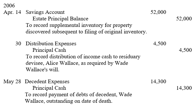 Among the journal entries prepared by the inexperienced accountant of the Estate of Wade Wallace were the following:   Prepare journal entries on May 31, 2006 to correct the accounting records of the Estate of Wade Wallace. Omit explanations for the entries.<div style=padding-top: 35px> 