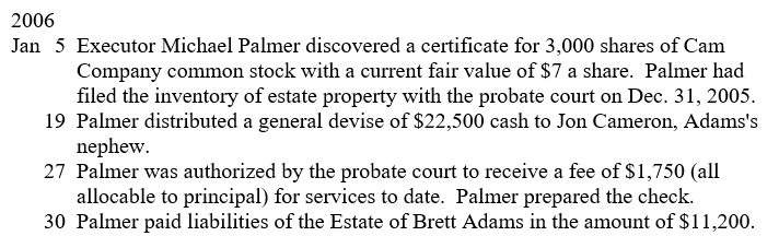 Prepare journal entries for the following selected transactions and events of the Estate of Brett Adams, Deceased: