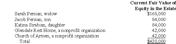 The devisees named in the will of Ara Persian, Deceased, and the current fair value of the devisees' equity in the estate, follow:   The federal estate tax and state inheritance taxes attributable to the Estate of Ara Persian totaled $50,400. Assuming the will of Ara Persian, Deceased, is silent as to the apportionment of death taxes, compute the amount of death taxes to be allocated to each devisee. a. Death taxes allocable to Sarah Persian $__________ b. Death taxes allocable to Jacob Persian $__________ c. Death taxes allocable to Katina Sirabian $__________ d. Death taxes allocable to Glendale Rest Home $__________ e. Death taxes allocable to Church of Armen $__________<div style=padding-top: 35px> 